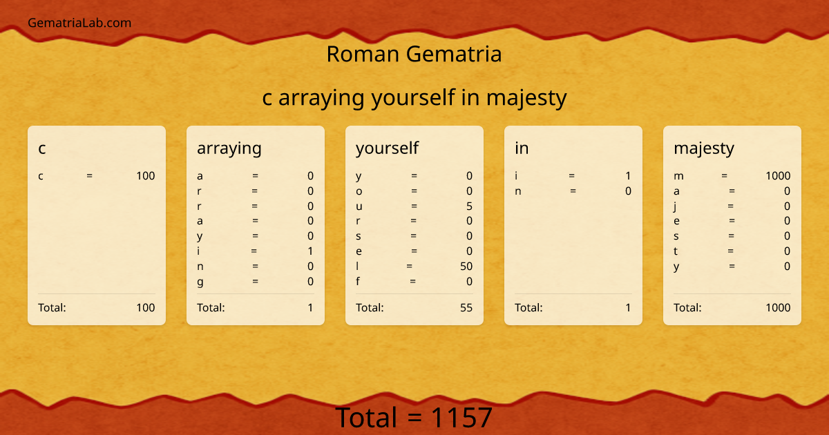 c arraying yourself in majesty in roman Gematria